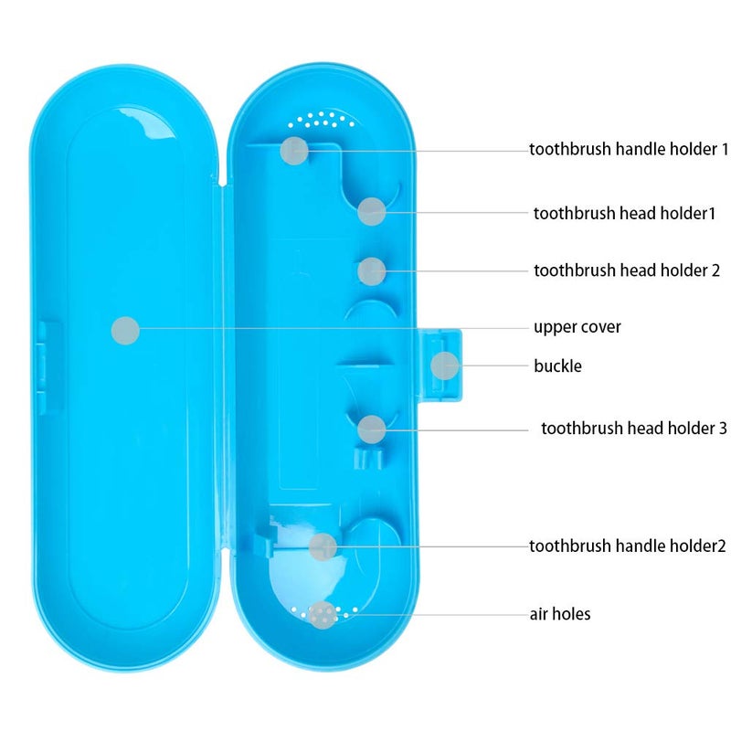 Nincha Plastic Electric Toothbrush Travel Case for Fairywill/TEETHEORY/Seago/Dnsly Series Sonic Electric Toothbrush, Blue - Image 4